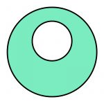 sekaci za polimernu glinu